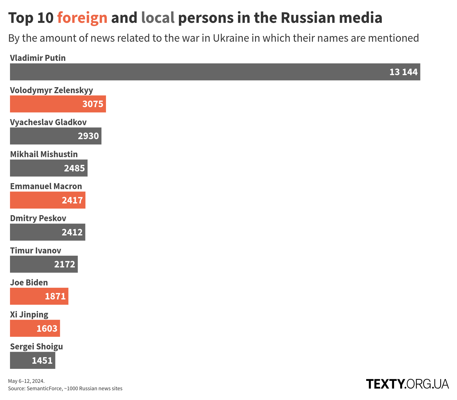 9897 disinfomonitor, russo-ukrainian war, eurovision, disinformation, eng, russian propaganda