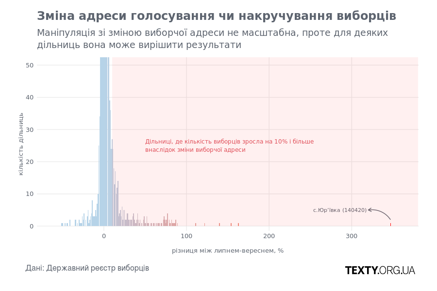 voters_amount_new.png