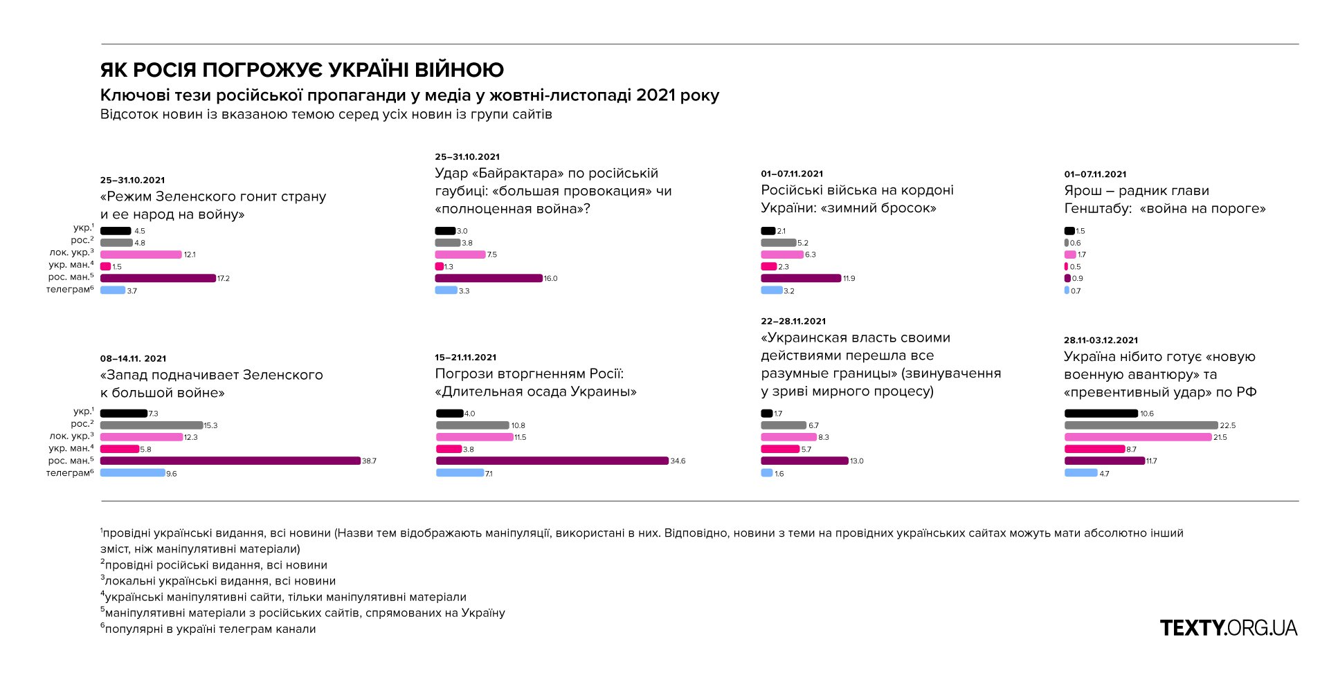 Графіка Наді Кельм