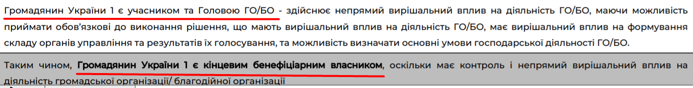 ydpduZ9pm47TAS8JPjsxC8S1eryrgLr2iskotv3SPz9PqcFBBT-BExLIxJJcFfmFuiQVfOELIvmHO4F39-8o0mHQQ5rbDUJBwFV1N931QK4lUYfqQVtr6xOacGA1D8IhWbGwyzE7yRt4TkBjWA=s0 бенефіціари, мінюст, громадянське суспільство, закони, громадські організації, громадський сектор