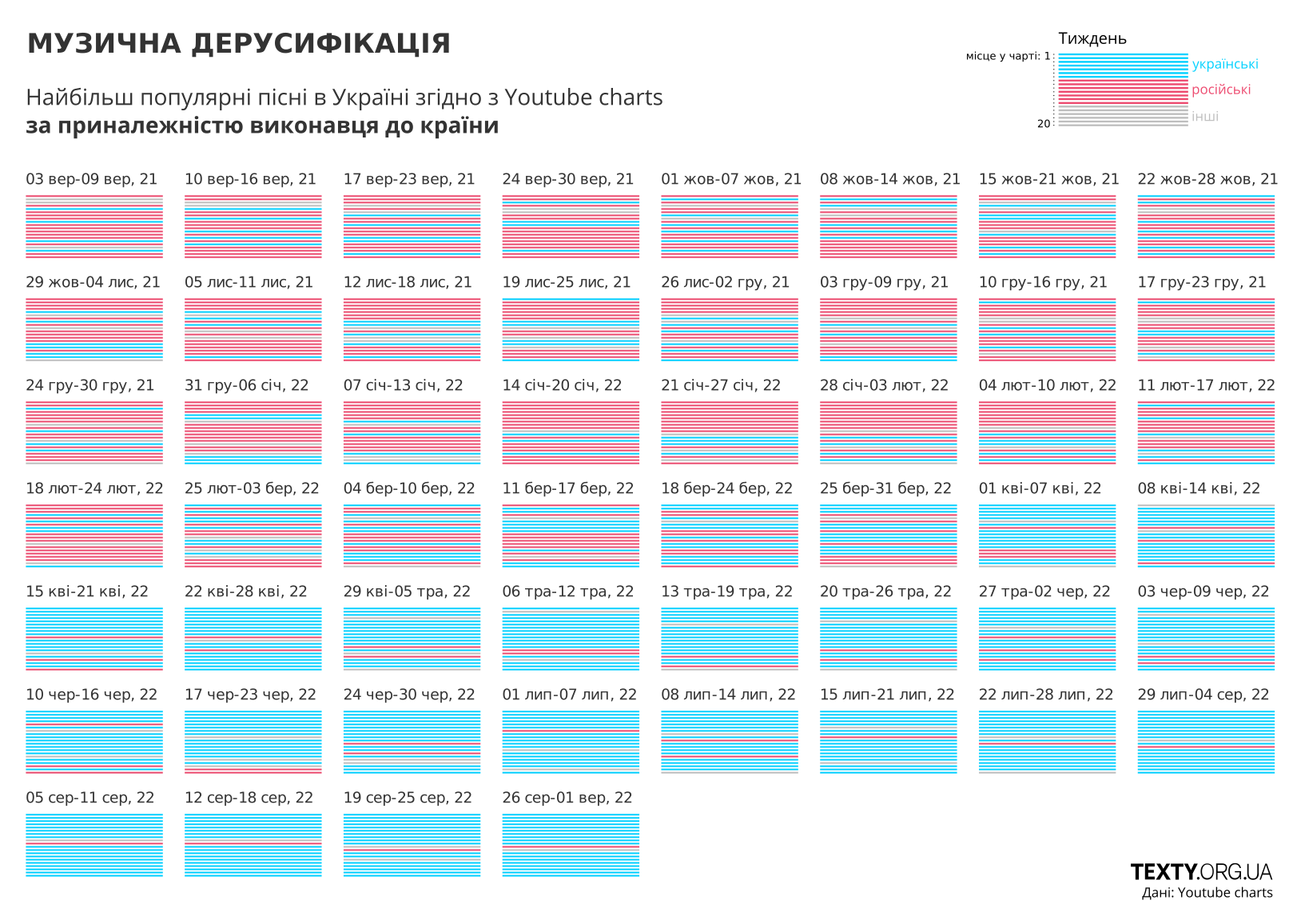 youtube_chart_1.png