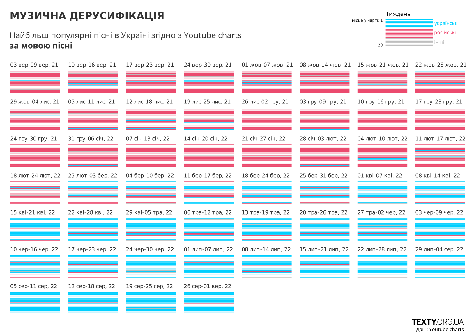 youtube_chart_2.png