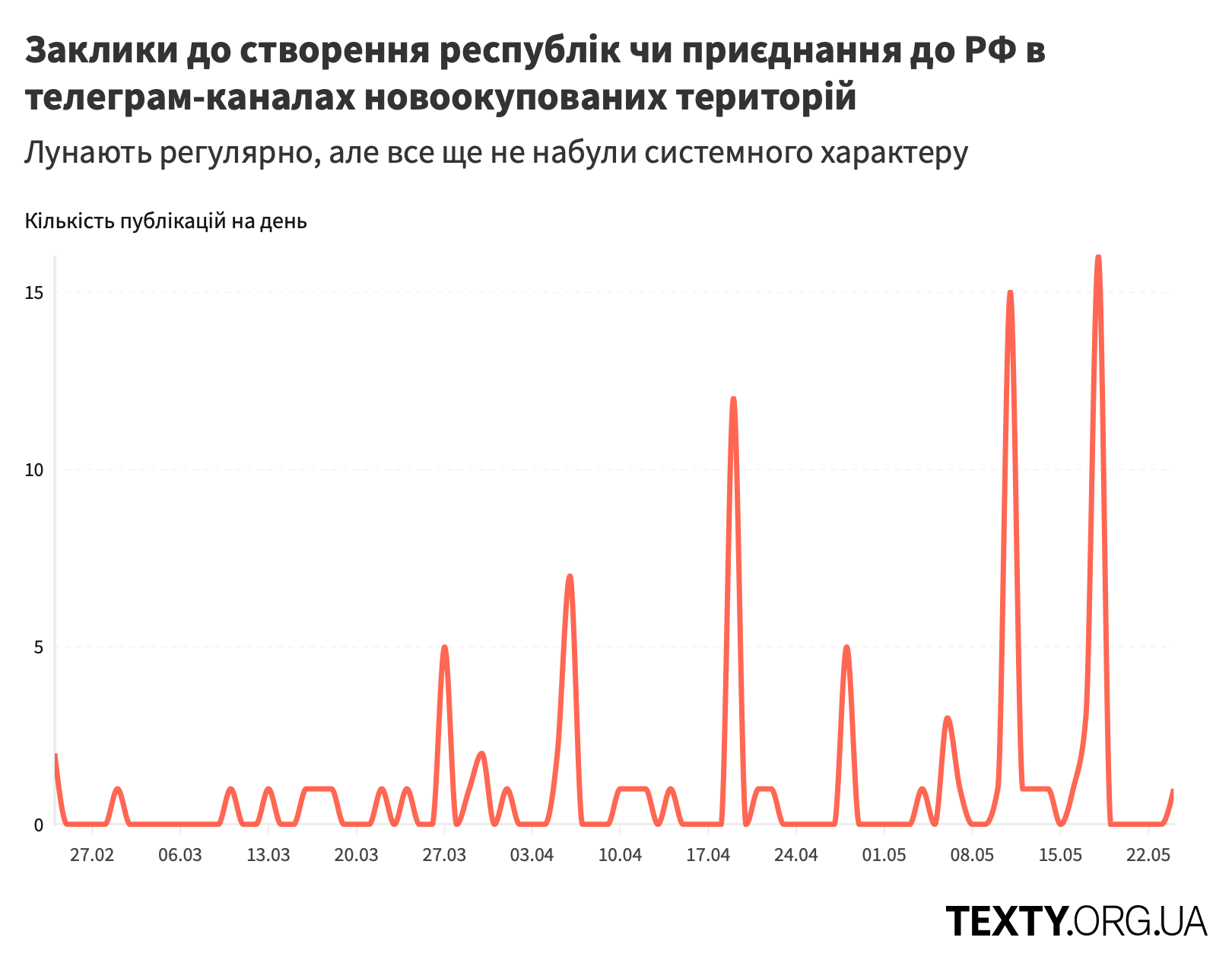 заклики приєднання до РФ@2x.png