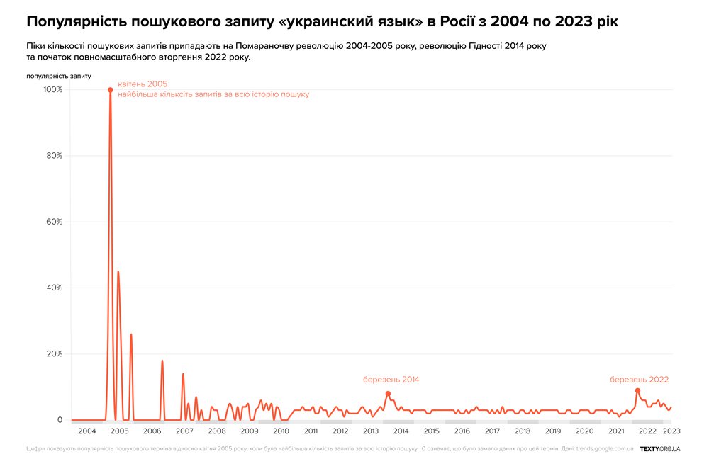 запит_укр_мова_гугл.jpg